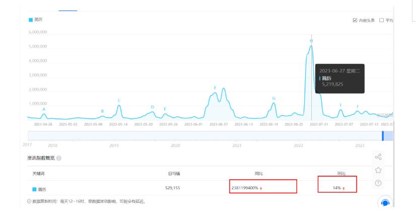 拆解小红书简历模板引流变现小项目，视频版一条龙实操玩法分享给你【视频课程】