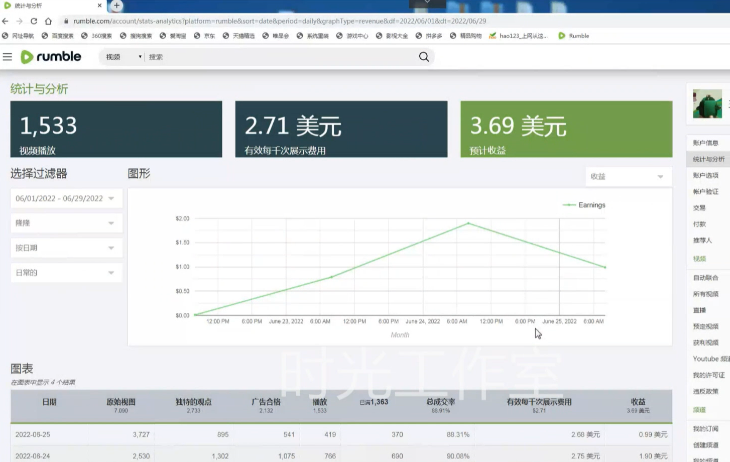 （4113期）外面收费3888的rumble撸美金项目，号称单窗口一天5美金+【脚本+教程】