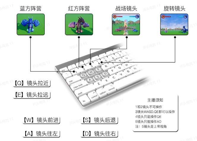 （5530期）抖音森林派对直播项目，可虚拟人直播 抖音报白 实时互动直播【软件+教程】