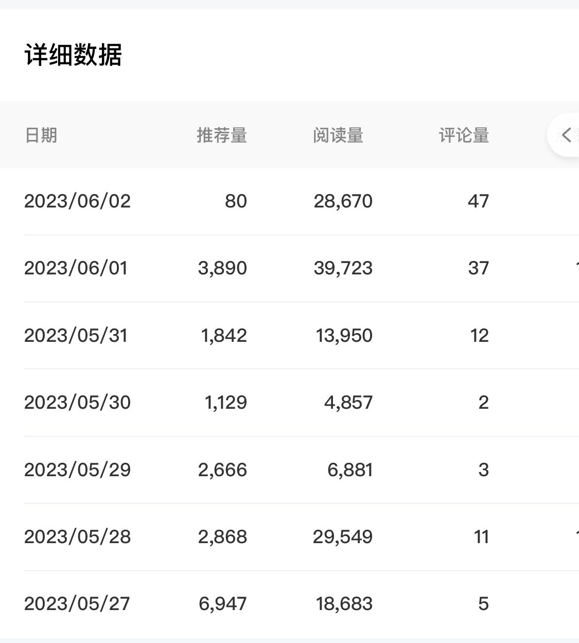 （6051期）百家号长期项目，简单复制粘贴，小白可做