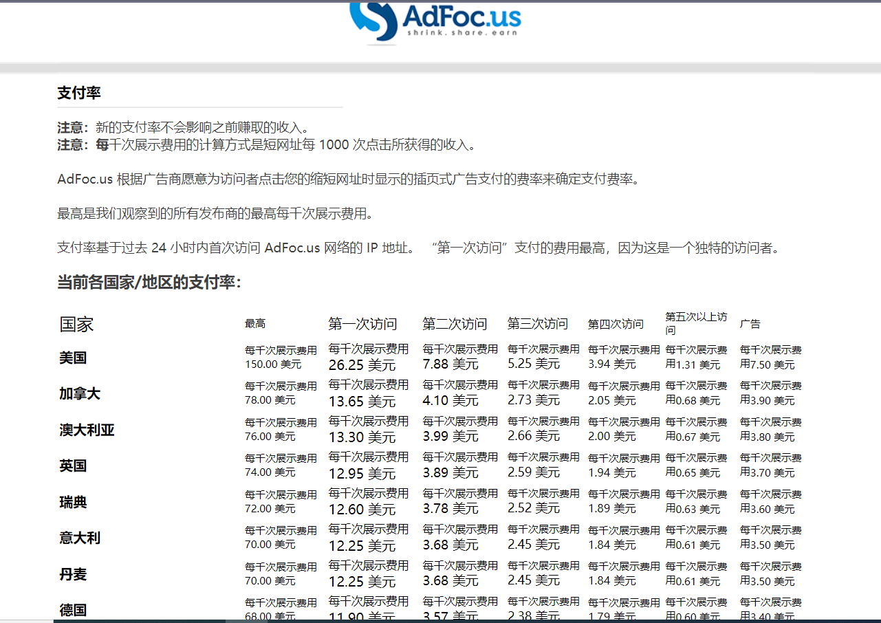 （7913期）adFoc撸美金项目价值8900，单日收入30美金+工作室可批量搞