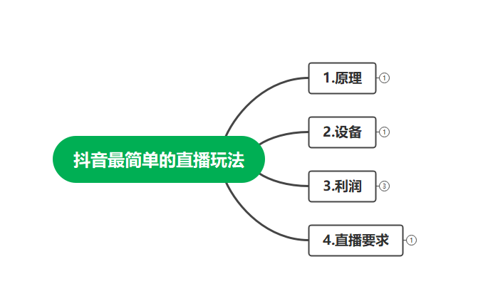 （4006期）最新抖音冷门简单的蓝海直播赚钱玩法，流量大知道的人少，可做到全无人直播